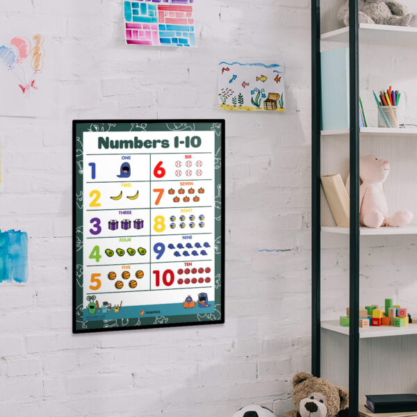 Learning Numbers For Kids chart
