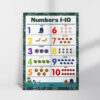 Numbers For Kids Learning poster