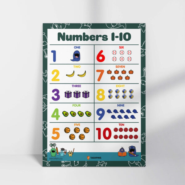 Numbers For Kids Learning poster