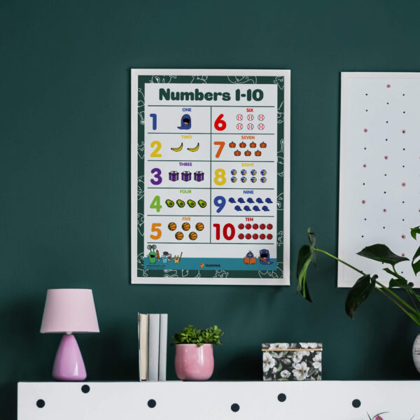 Numbers For Kids Learning chart