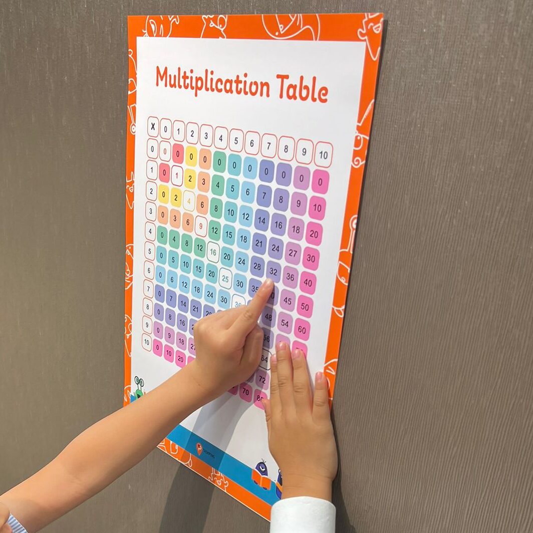 How to use multiplication grid