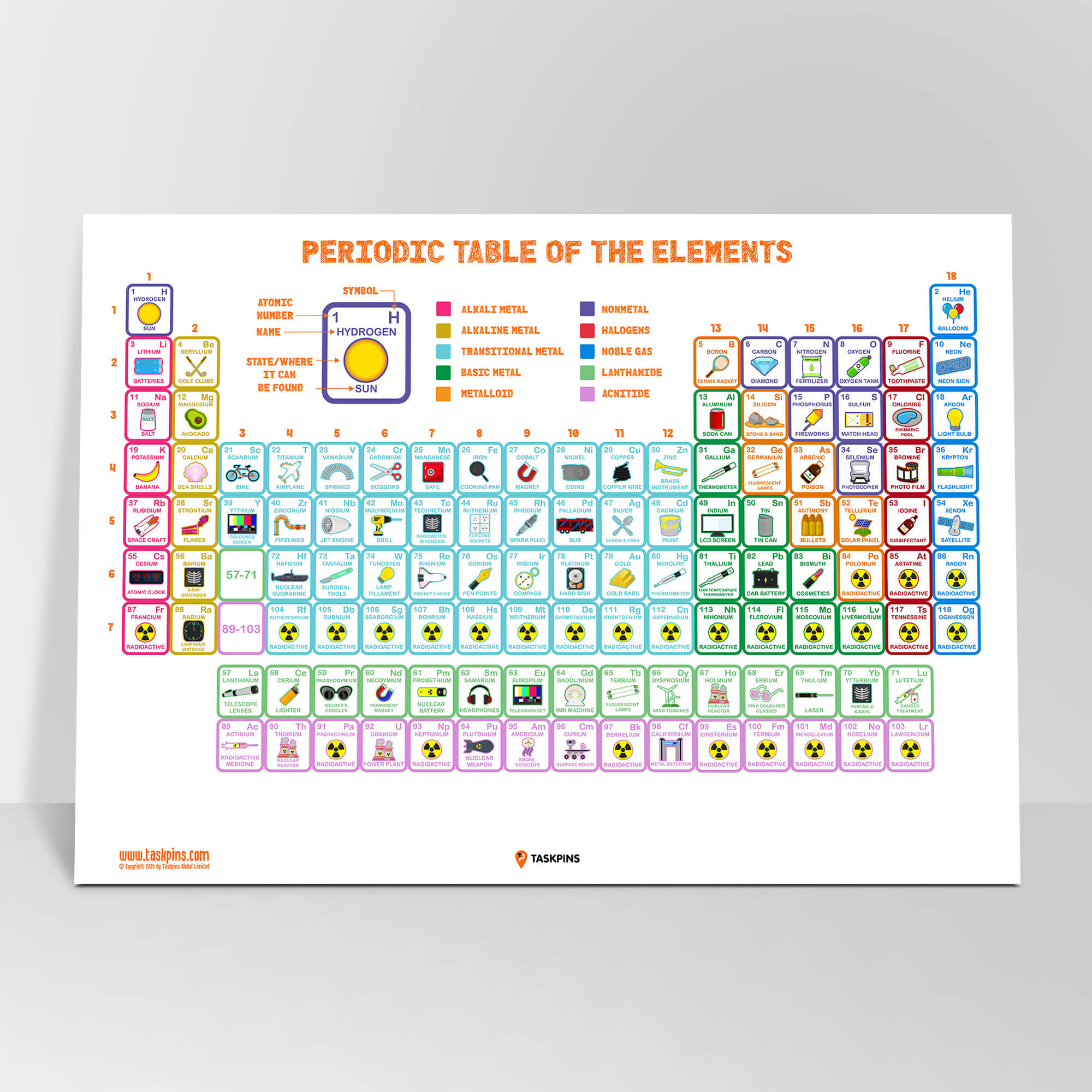 Periodic Table of Elements Poster for Classroom